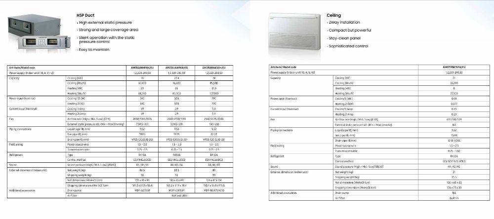 Samsung VRF Indoor Units - High Static Pressure Duct Type and Ceiling Type